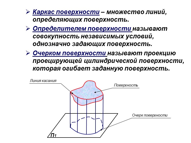 Каркас поверхности – множество линий, определяющих поверхность.  Определителем поверхности называют совокупность независимых условий,